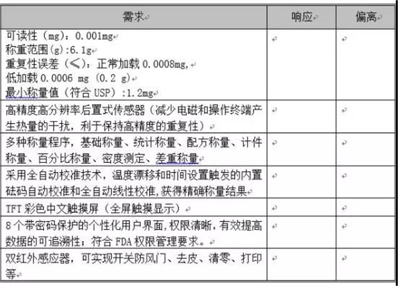 百万分之一电子天平