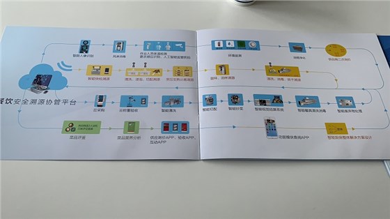 餐饮安全溯源协管平台