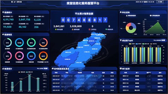 智慧食堂系统1