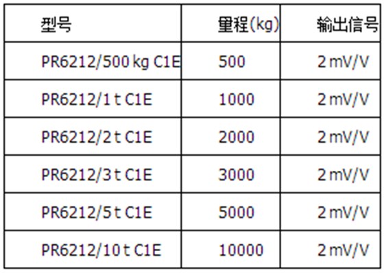 精度等級C1=0.04%，防爆版本