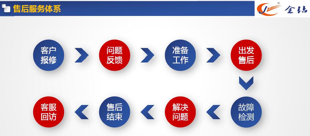 苏州金钻售后服务体系