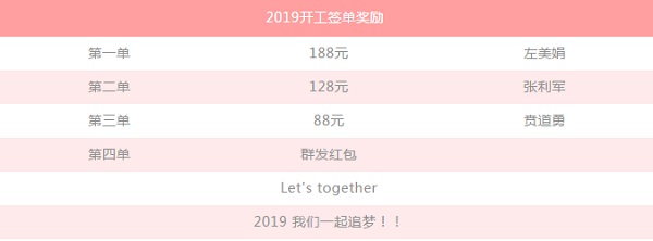 2019开门签单奖励