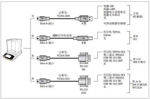 赛多利斯天平连接电脑具体步骤