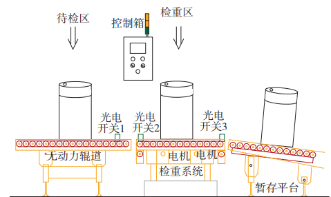 桶装润滑油动态检重秤