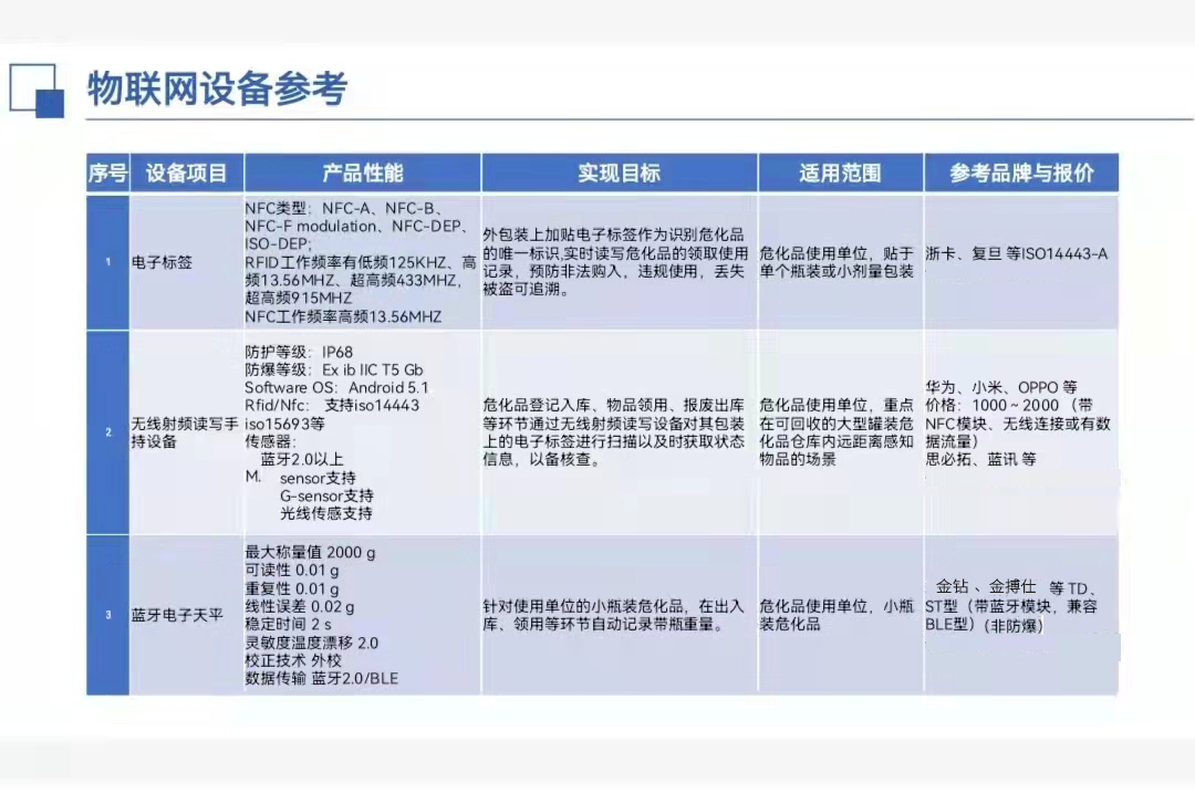 金鉆藍(lán)牙天平 ?；分悄芊Q重物聯(lián)網(wǎng)設(shè)備