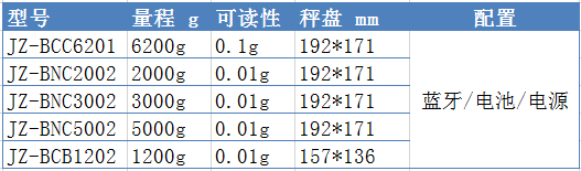 常見(jiàn)的藍(lán)牙天平型號(hào)