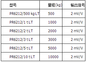 精度等级LT=0.25%，高温版本，可在180°C下操作