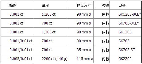 GK系列天平参数