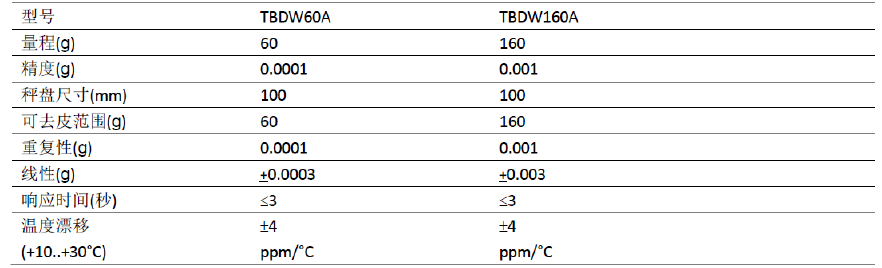 狄纳乔TBDW水分测定仪参数