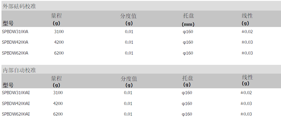 狄纳乔SPBD天平参数 狄纳乔SPBD天平参数