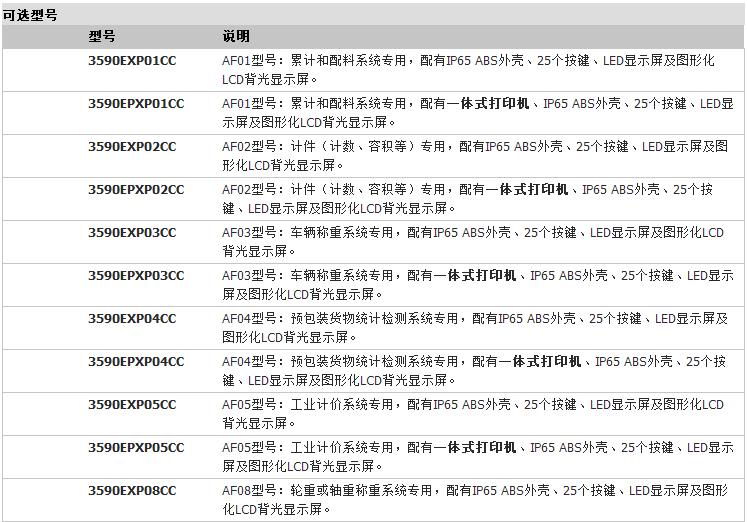 3590EXP：工业专用IP65-ABS称重显示器参数