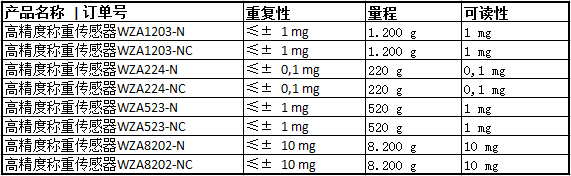 赛多利斯OEM高精度称重传感器参数