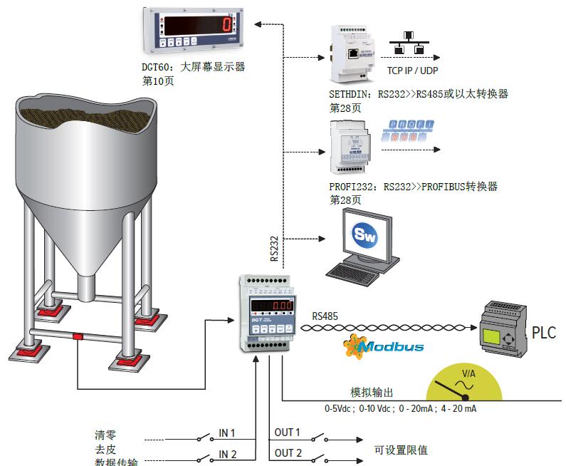 工業(yè)自動化和過程控制設(shè)計(jì)