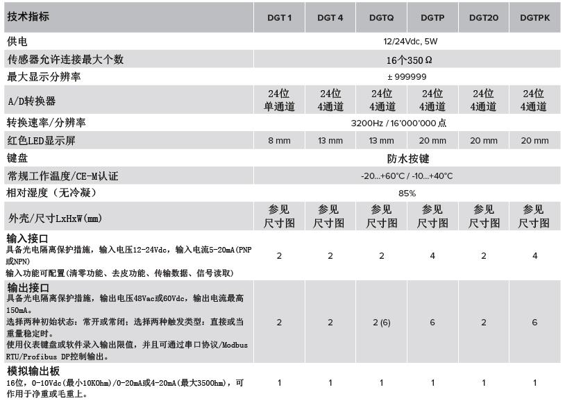 变送器参数