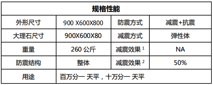 全大理石天平防震台