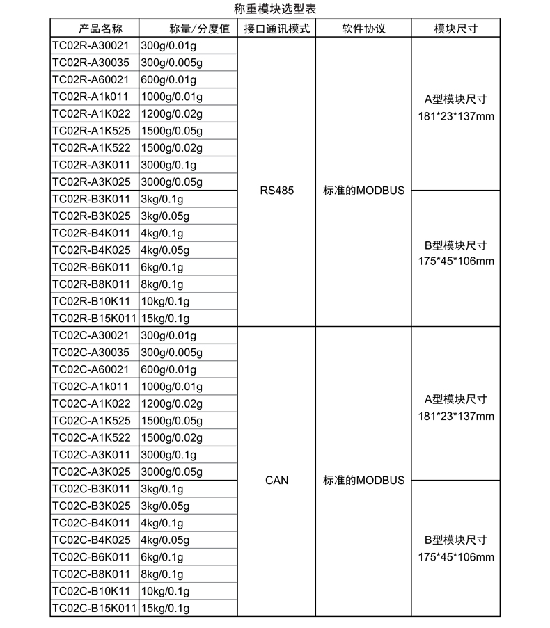 称重?？?--