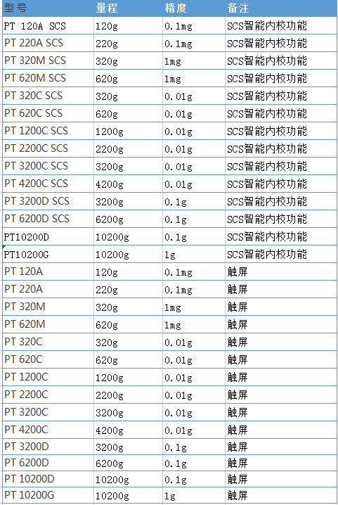 PT系列天平参数